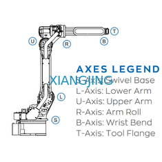 Cánh tay robot Yaskawa 6 trục được sử dụng với tải trọng kẹp cho robot công nghiệp 180kg