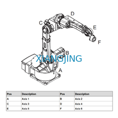 ABB 6 trục Robot hàn được sử dụng Máy hàn Robot IRB 1520ID Trọng tải 4 Kg