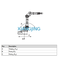 ABB 6 trục Robot hàn được sử dụng Máy hàn Robot IRB 1520ID Trọng tải 4 Kg