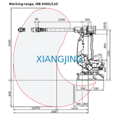 Robot ABB được sử dụng công nghiệp
