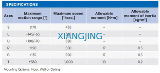 AR700 Cánh tay robot Yaskawa 6 trục công nghiệp được sử dụng với máy hàn và mỏ hàn Mig